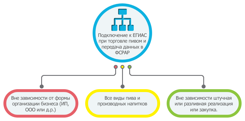 егаис пиво 1.png